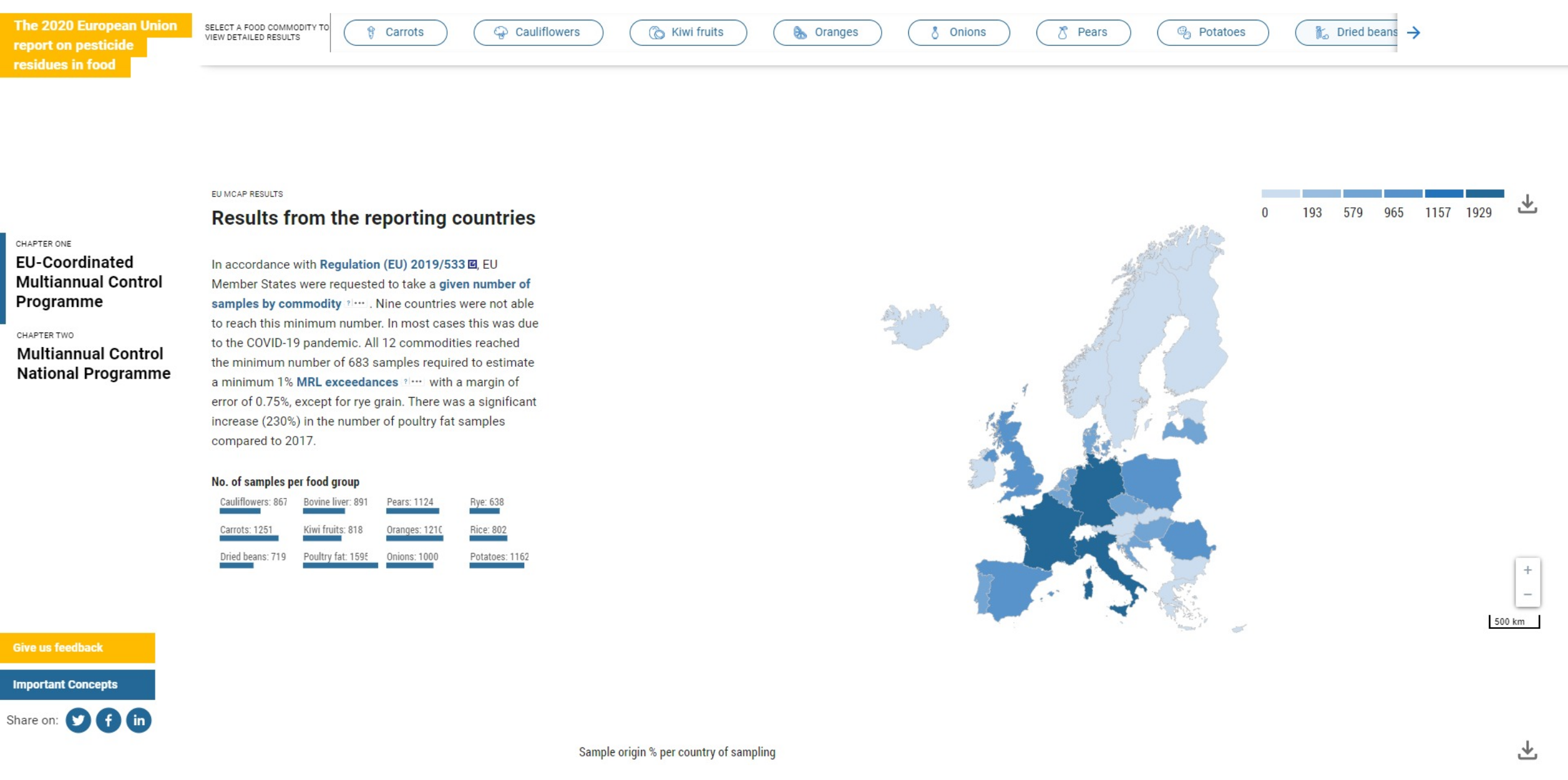 Data visualisation product