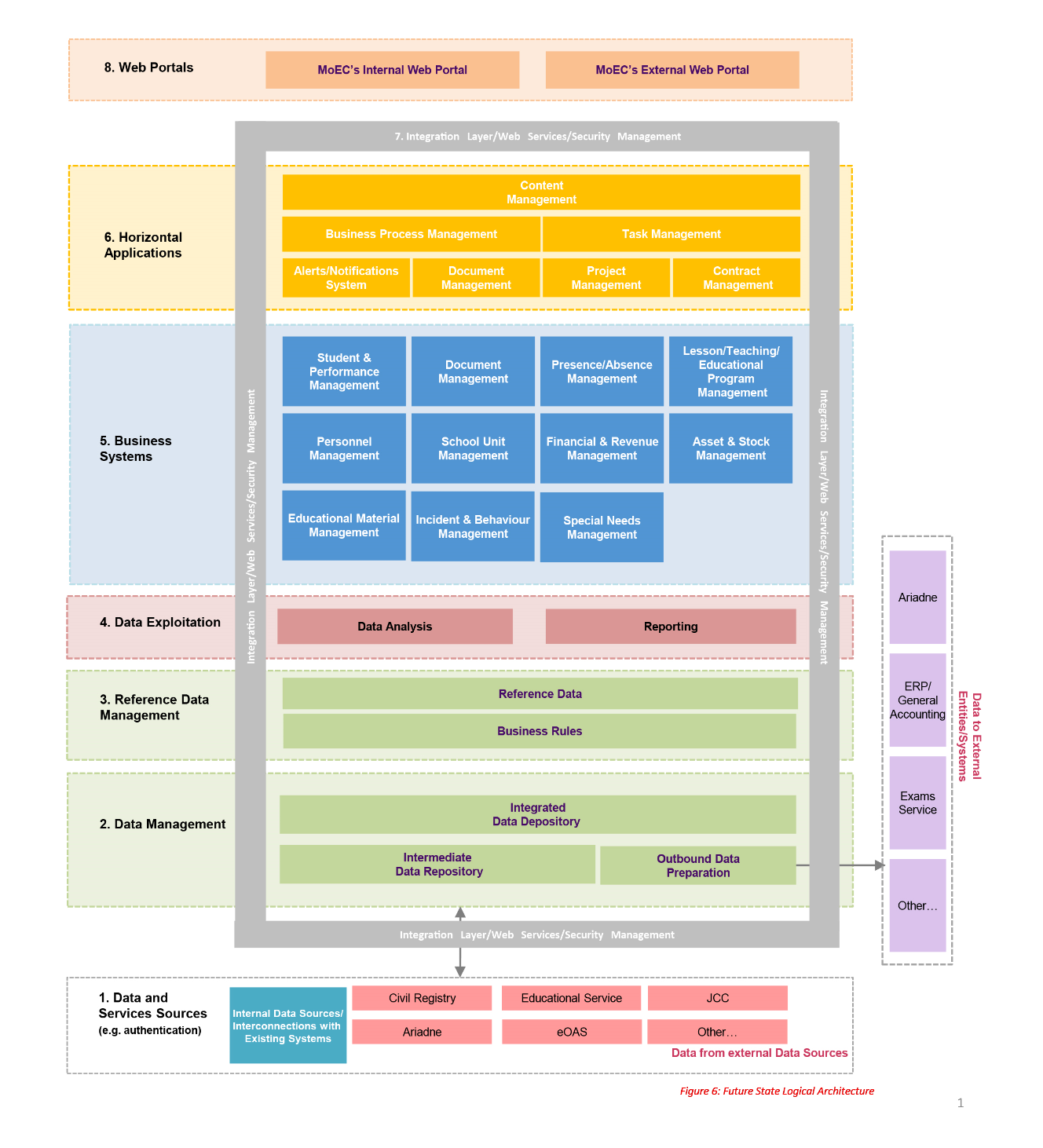 Technical consultancy and digital transformation