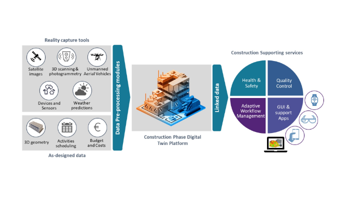 Digital Toolbox