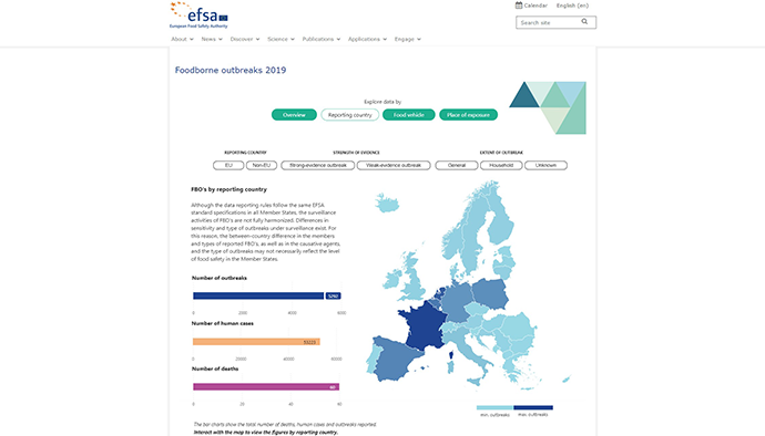 Data Visualisation